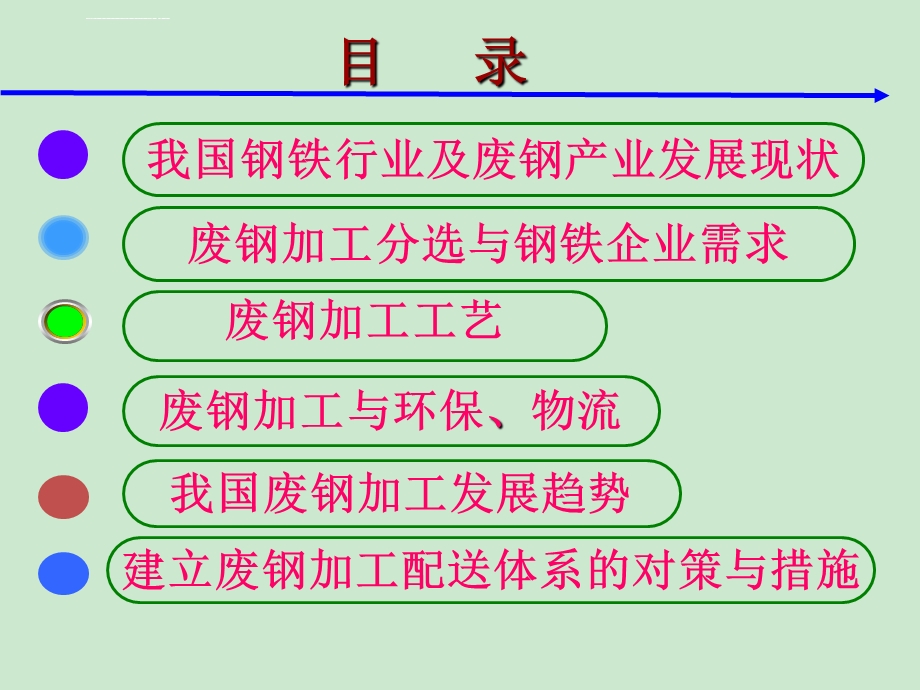 废钢加工工艺流程ppt课件.ppt_第3页