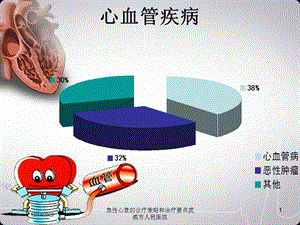 急性心衰的诊疗策略和治疗要点课件.ppt