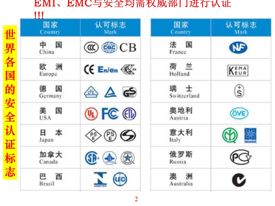 开关电源EMC滤波电路的设计.ppt_第2页