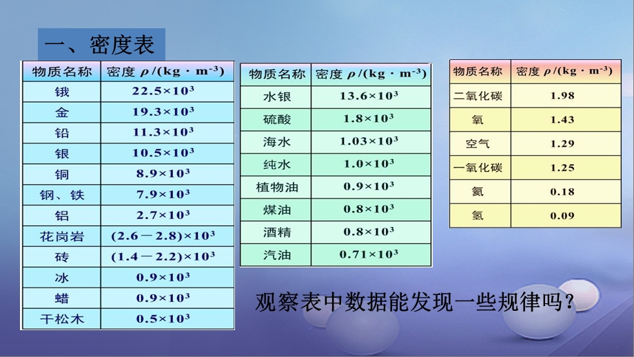 沪科版八年级物理上册：541《密度知识的应用》课件.ppt_第3页