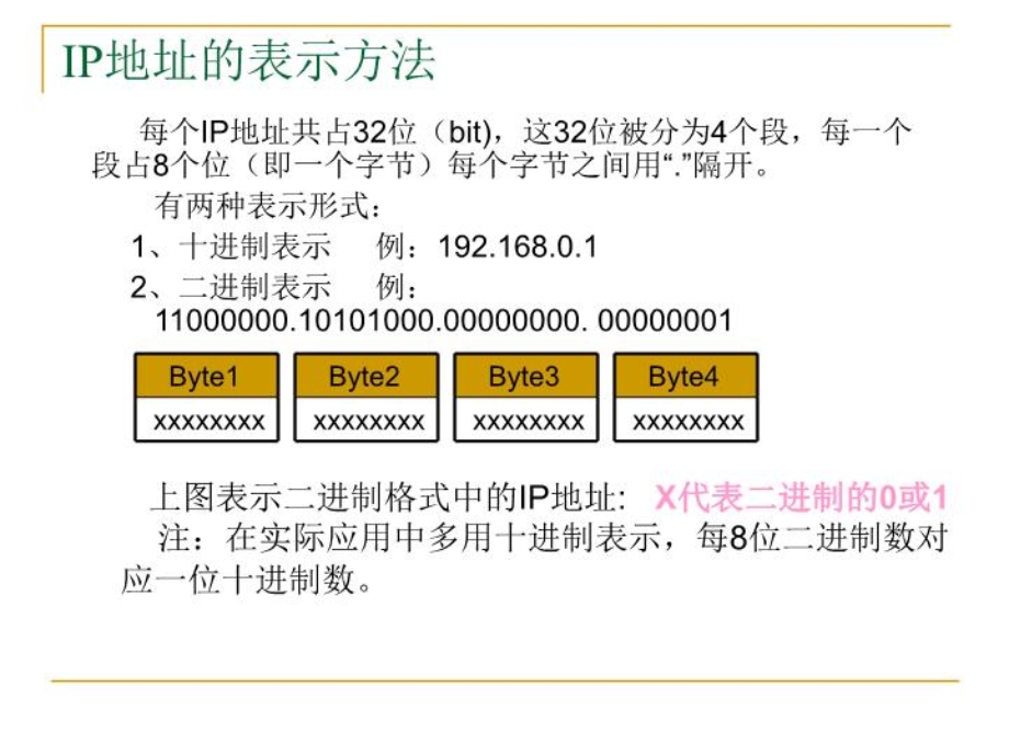 完美讲解IP地址的课件.ppt_第3页