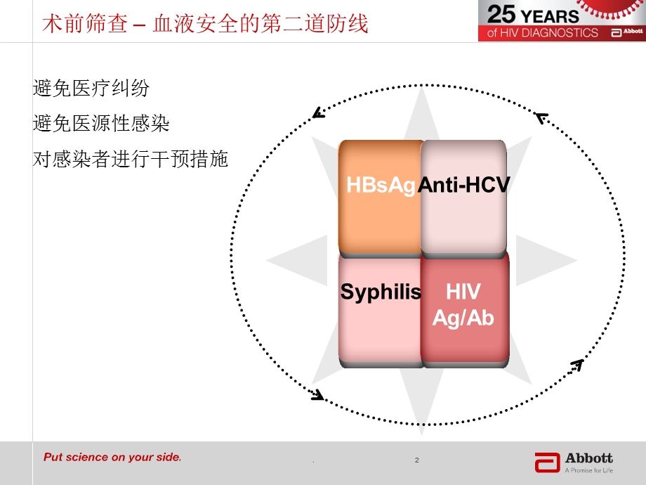 术前感染性疾病筛查课件.ppt_第2页