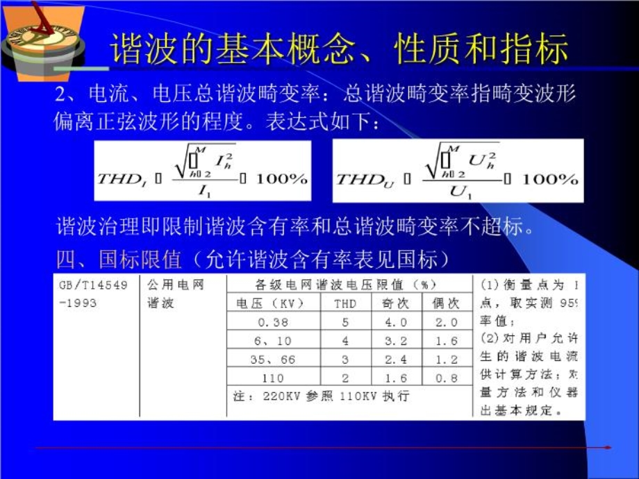 电力谐波和滤波器的方案设计课件.ppt_第3页