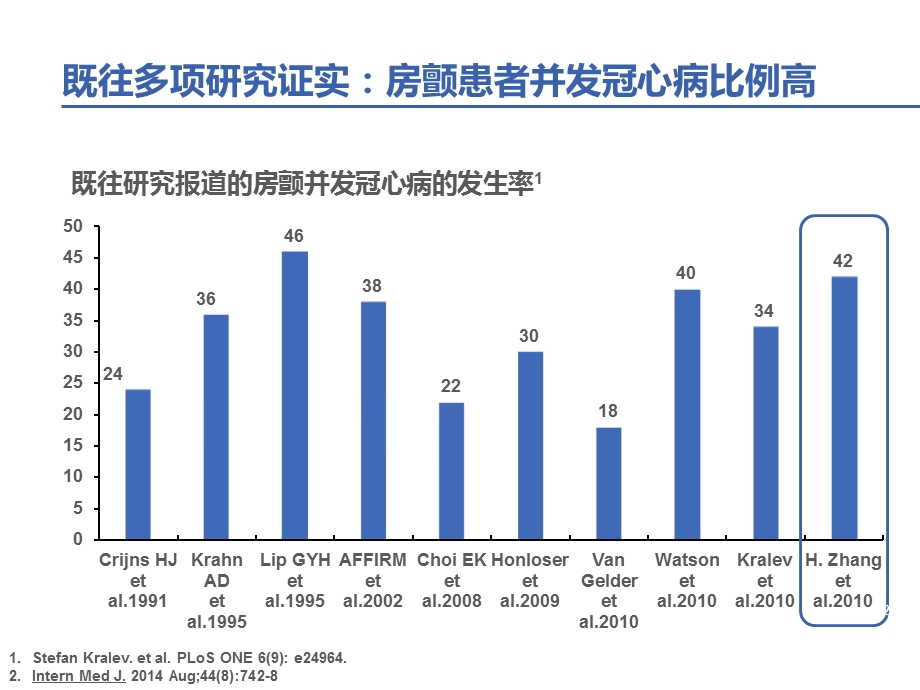 房颤合并PCI的抗栓治疗策略ppt课件.pptx_第3页