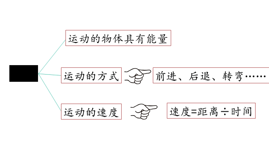 大象版科学四年级上册第一单元复习课件.pptx_第2页