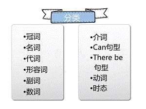 版小学英语语法知识汇总课件.pptx