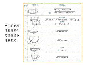 拉深毛坯工序尺寸计算实例ppt课件.ppt