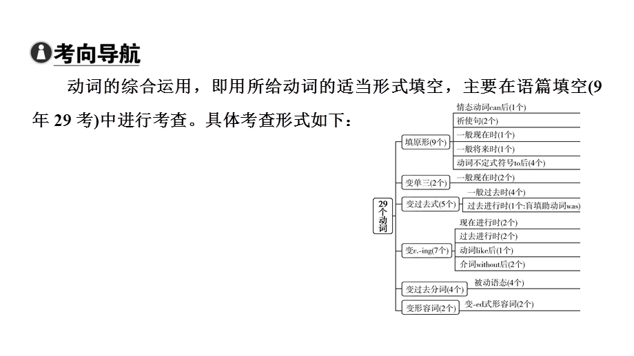 河南省中考英语语法专项复习课件：专项提升动词的综合运用.ppt_第2页