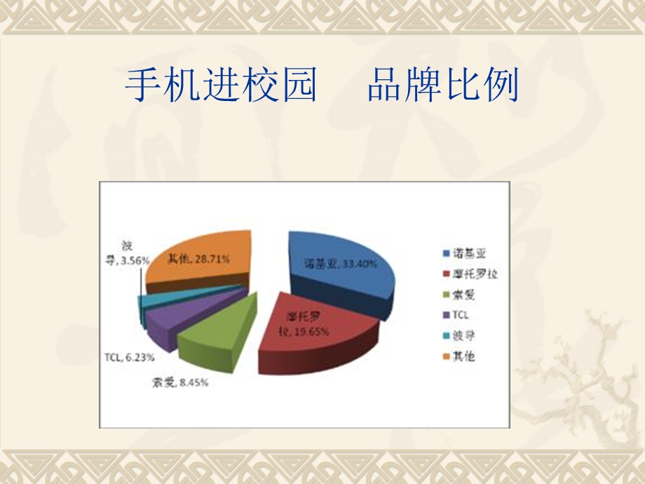 手机进校利弊谈ppt课件.ppt_第3页