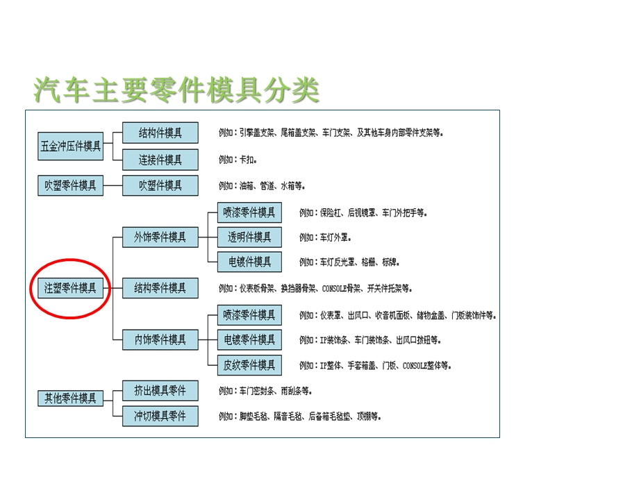 模具价格估算课件.ppt_第3页