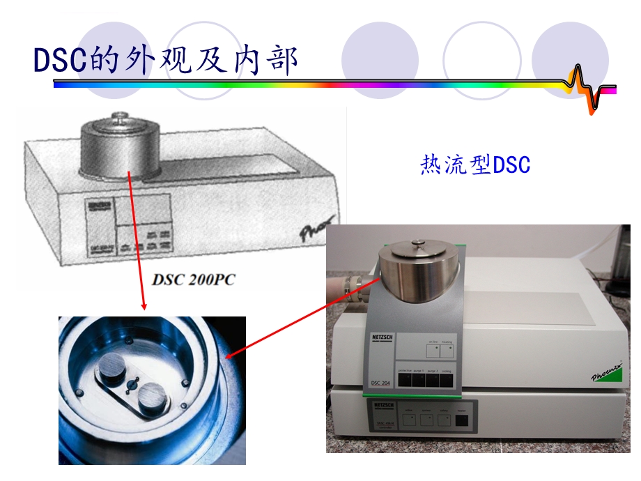 差示扫描量热分析ppt课件.ppt_第3页