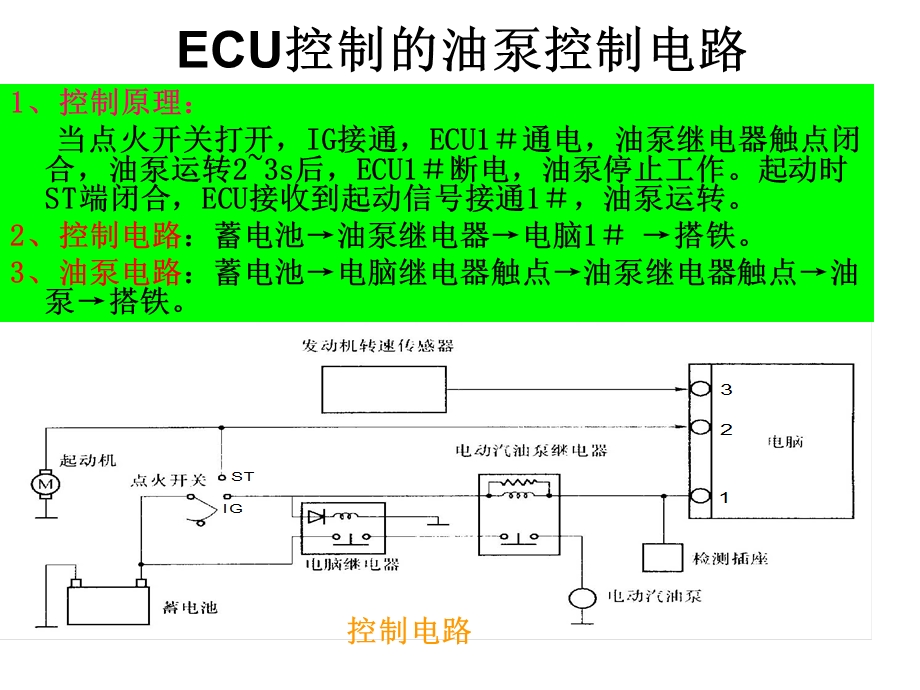 电控发动机油泵喷油器检测课件.ppt_第3页