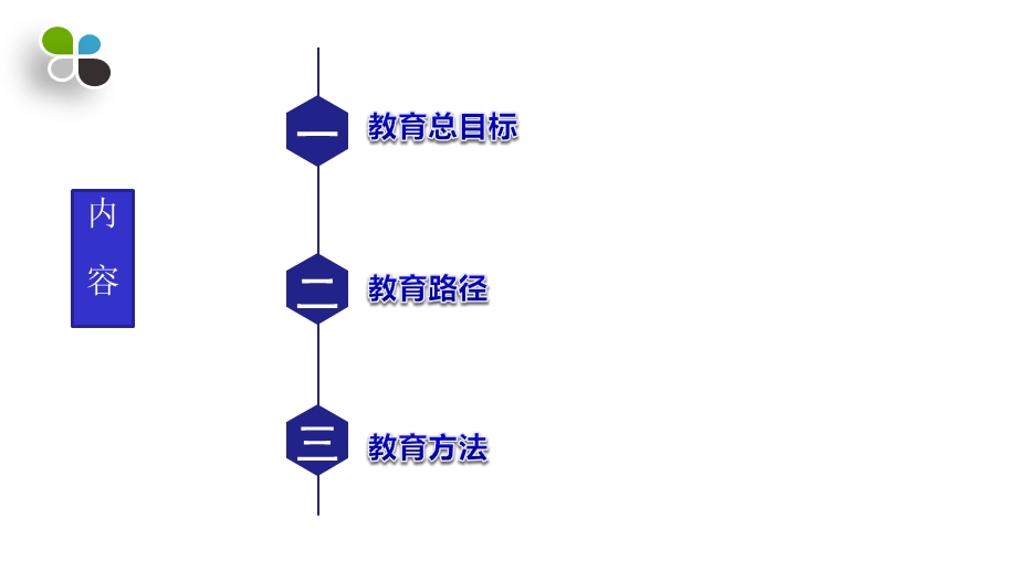 教育管理专题讲座课件.pptx_第2页