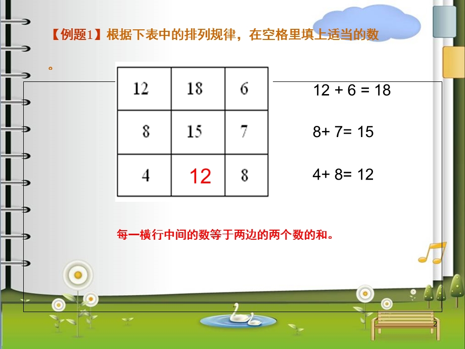 小学四年级奥数(举一反三)寻找规律二(课堂ppt)课件.ppt_第2页