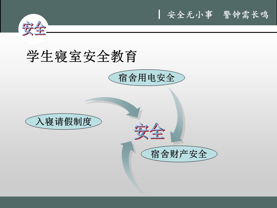 宿舍寝室安全教育ppt课件.ppt_第2页