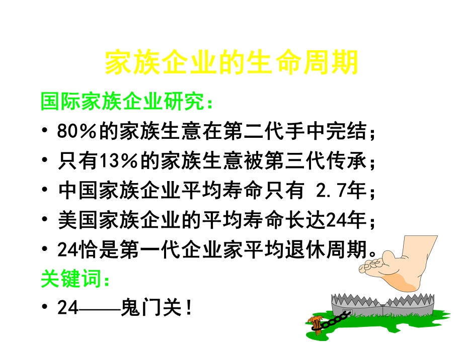 家族企业管理提纲课件.ppt_第3页