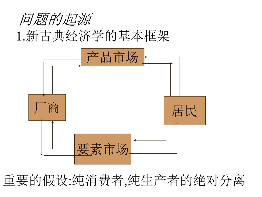 新兴古典经济学第一二三章课件.ppt_第2页