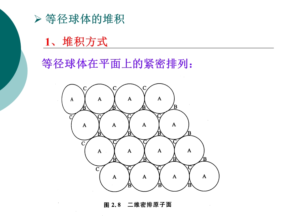 密排与间隙ppt课件.ppt_第3页