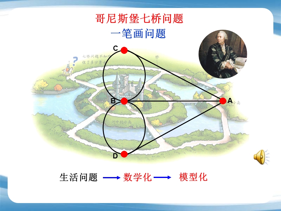 数学模型思想及其渗透教学ppt课件.pptx_第2页