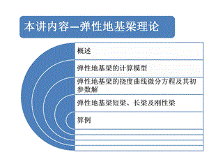 弹性地基梁计算理论及算例讲义ppt课件.ppt