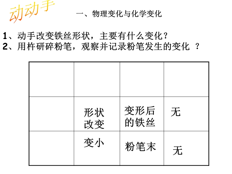 浙教版七年级上册物理性质和化学性质课件.ppt_第2页