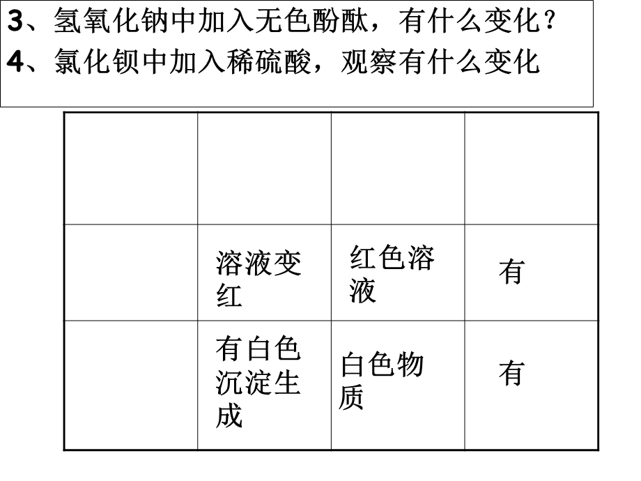 浙教版七年级上册物理性质和化学性质课件.ppt_第3页