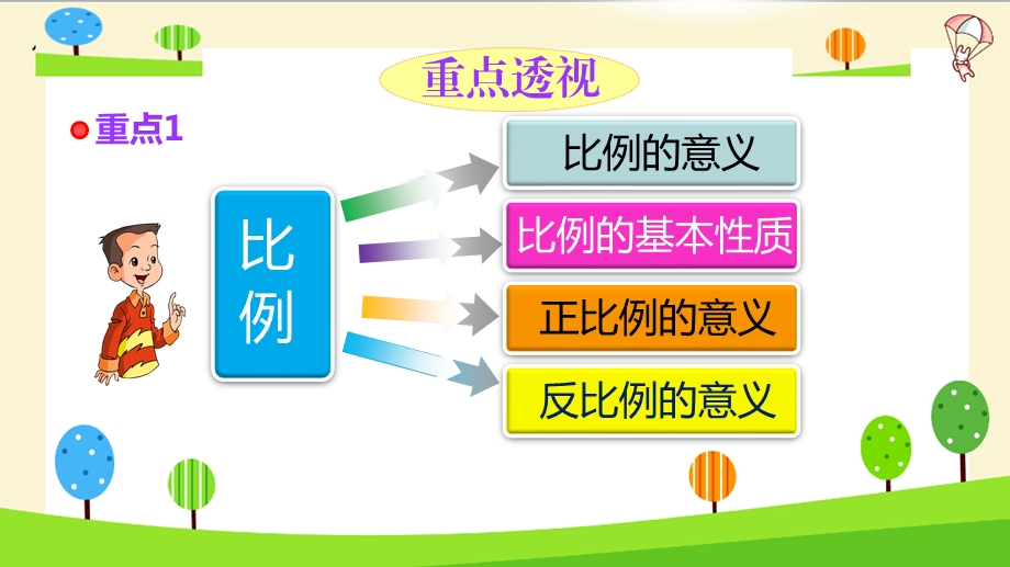 小升初数学知识点精讲课件比例.ppt_第2页