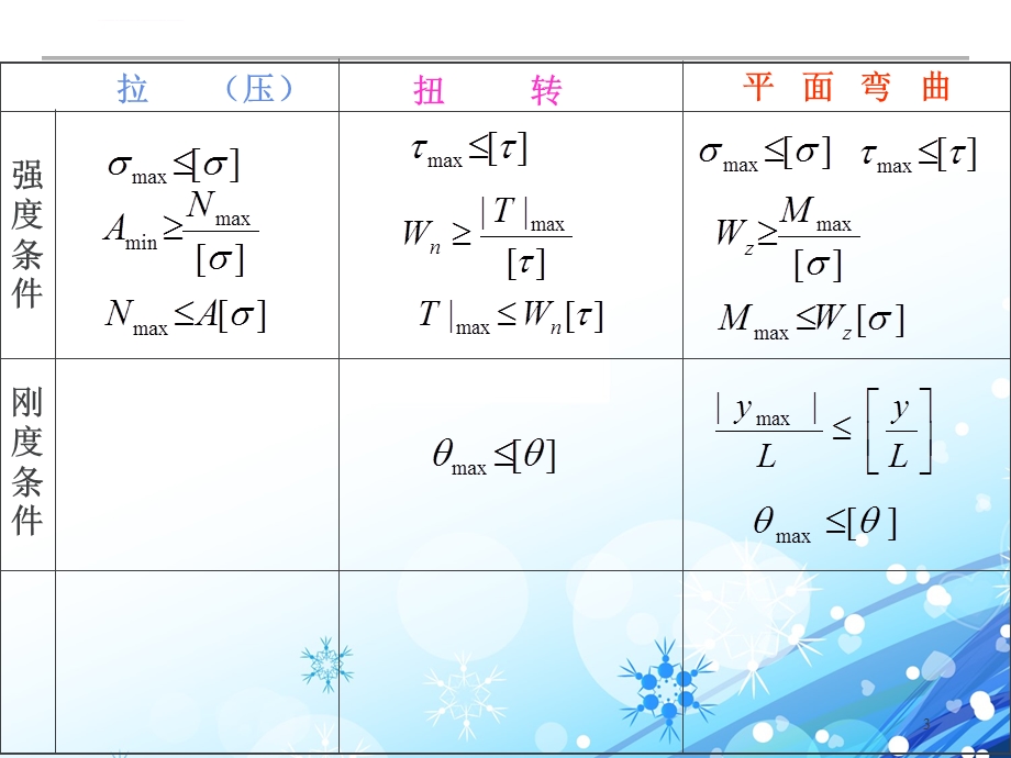 应力状态分析与强度理论ppt课件.ppt_第3页