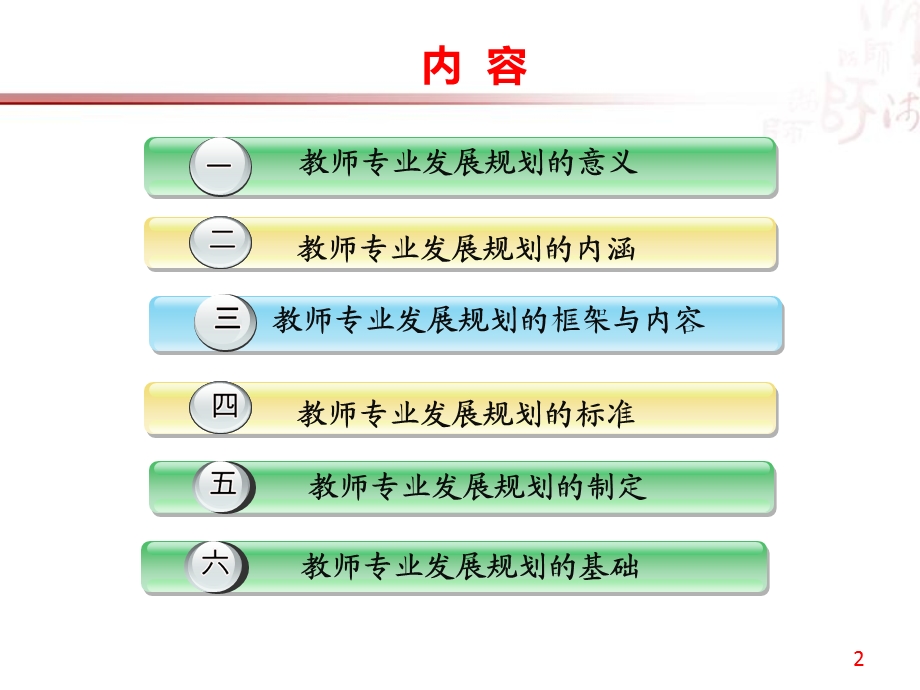 教师专业发展规划ppt课件.ppt_第2页