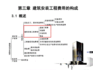 建筑安装工程费用的构成PPT课件.ppt