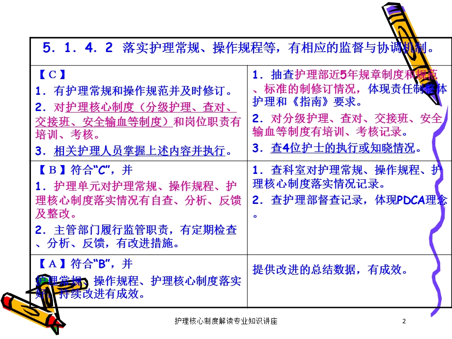 护理核心制度解读专业知识讲座培训课件.ppt_第2页