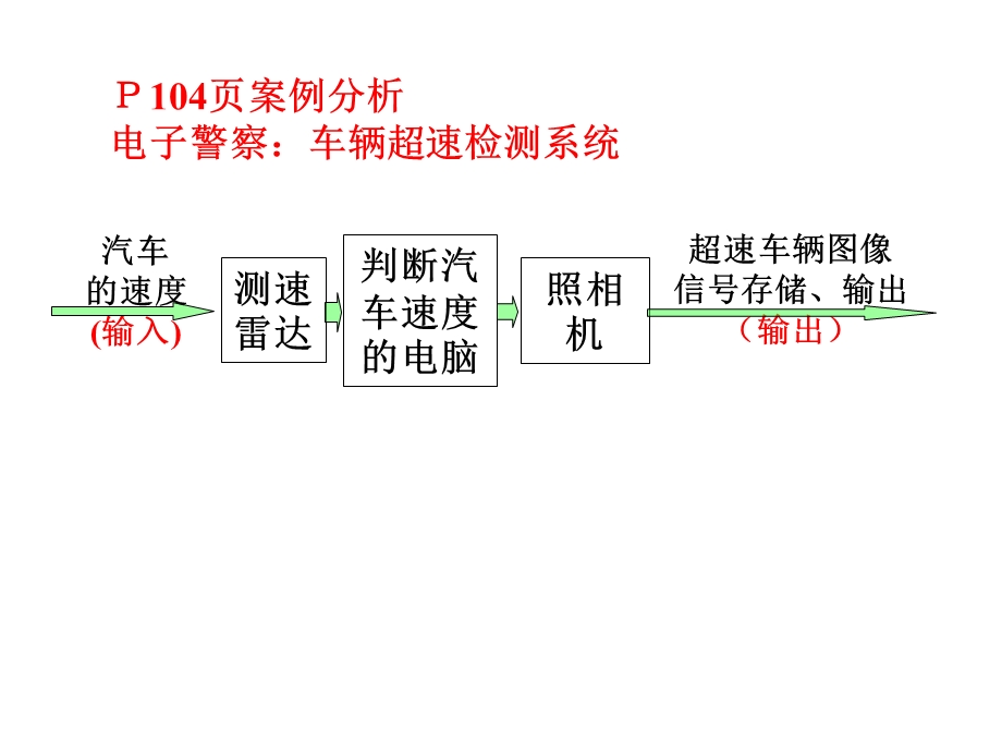 开环控制系统和闭环控制系统ppt课件.ppt_第3页