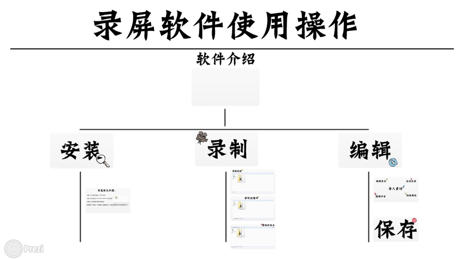 微课程中微视频的具体制作方法录屏软件ppt课件.ppt_第2页