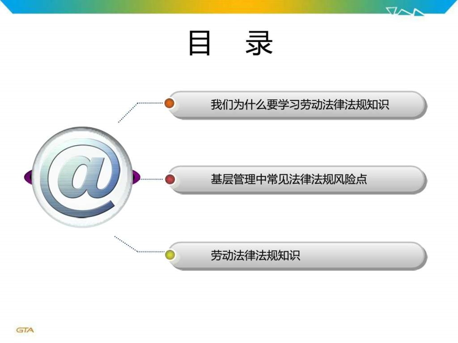 常见劳动法律法规知识课件.ppt_第2页