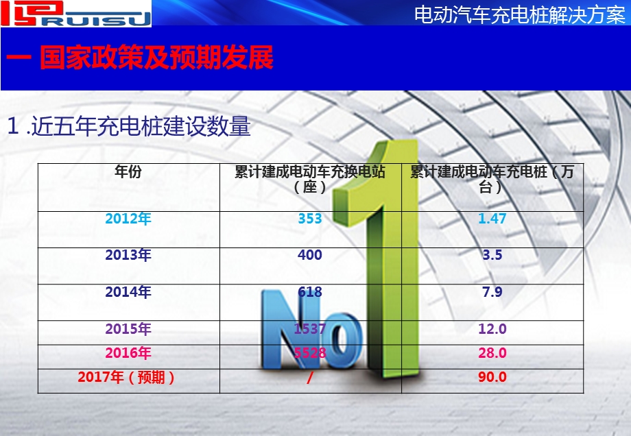 电动汽车充电桩产品介绍课件.pptx_第3页