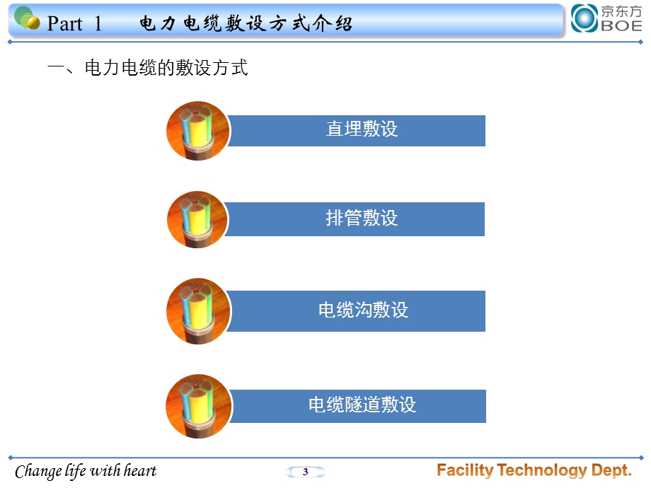 电力电缆敷设方式及要求内容课件.ppt_第3页