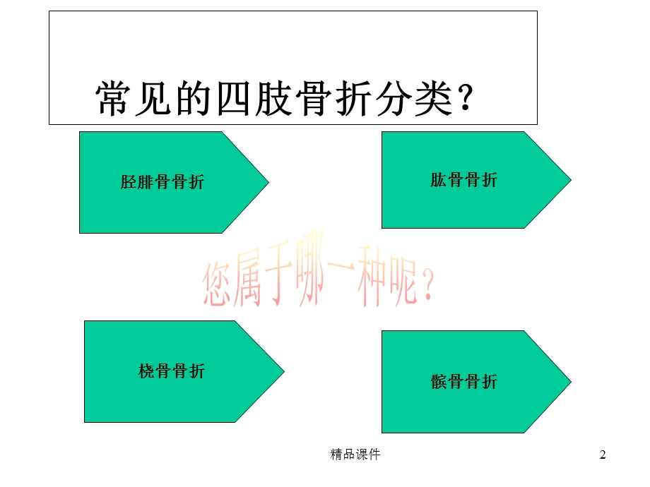 常见四肢骨折的护理课件.ppt_第2页