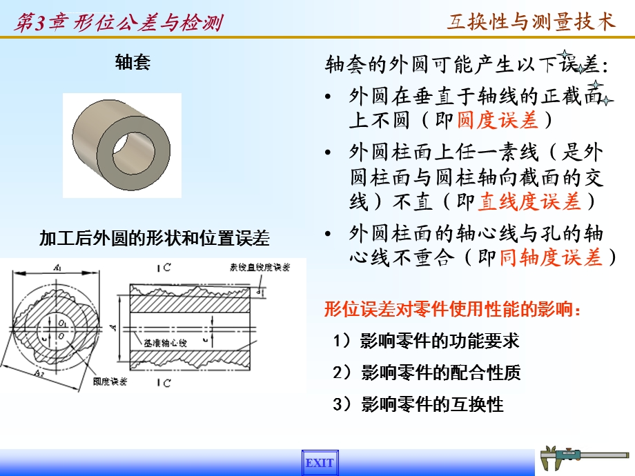 形位公差与检测ppt课件.ppt_第2页