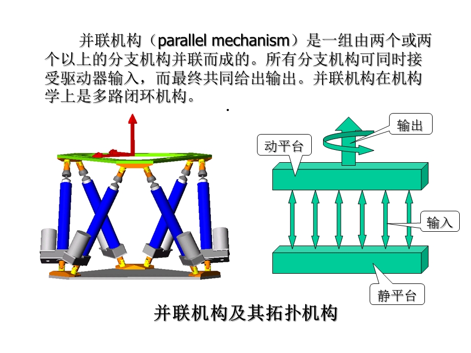 并联机床图片课件.ppt_第3页