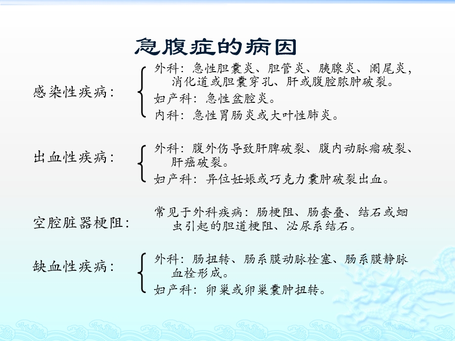 妇幼急诊急腹症课件.ppt_第3页