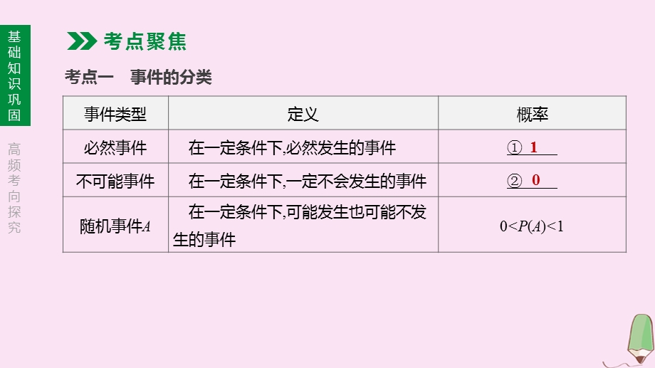 江西专版2020中考数学复习方案第八单元统计与概率第32课时随机事件与概率课件.pptx_第3页