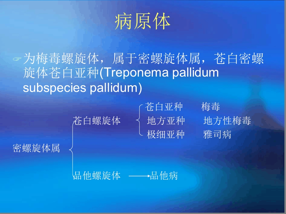 梅毒实验室检测汇总课件.ppt_第2页