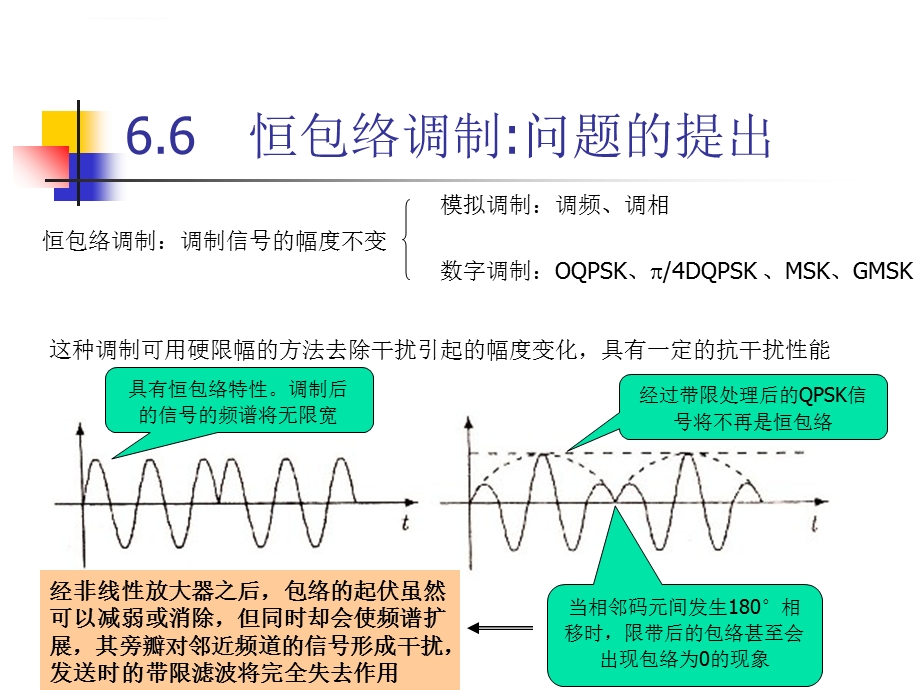 恒包络调制ppt课件.ppt_第2页