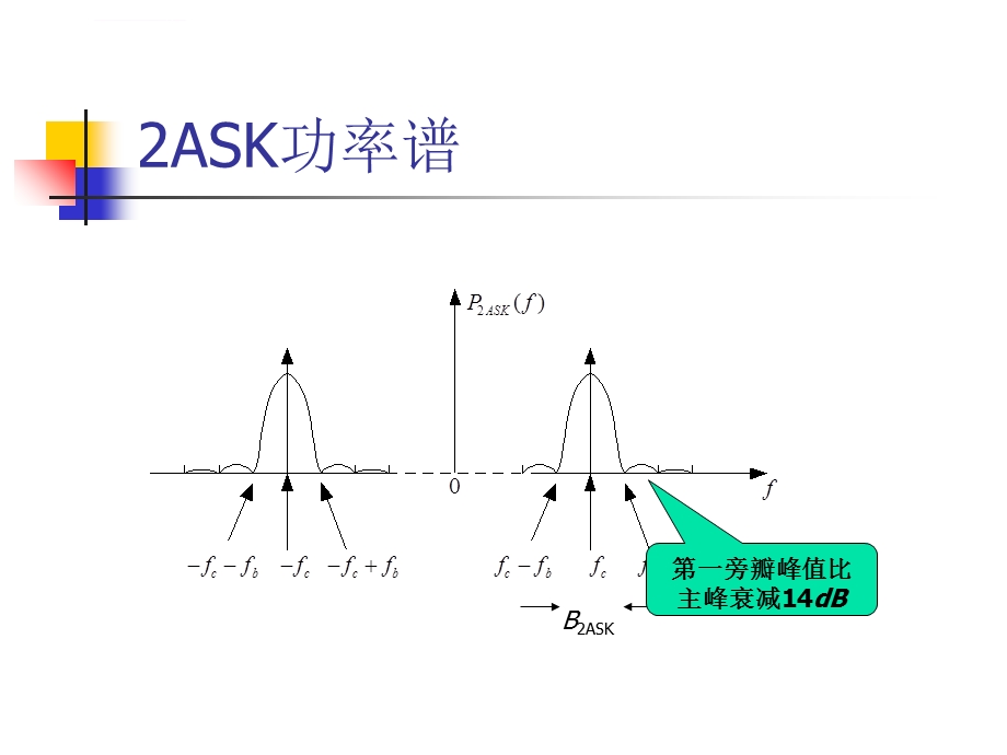 恒包络调制ppt课件.ppt_第3页