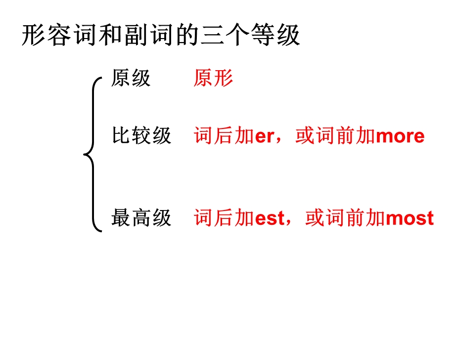 形容词和副词的比较级与最高级课件.ppt_第2页