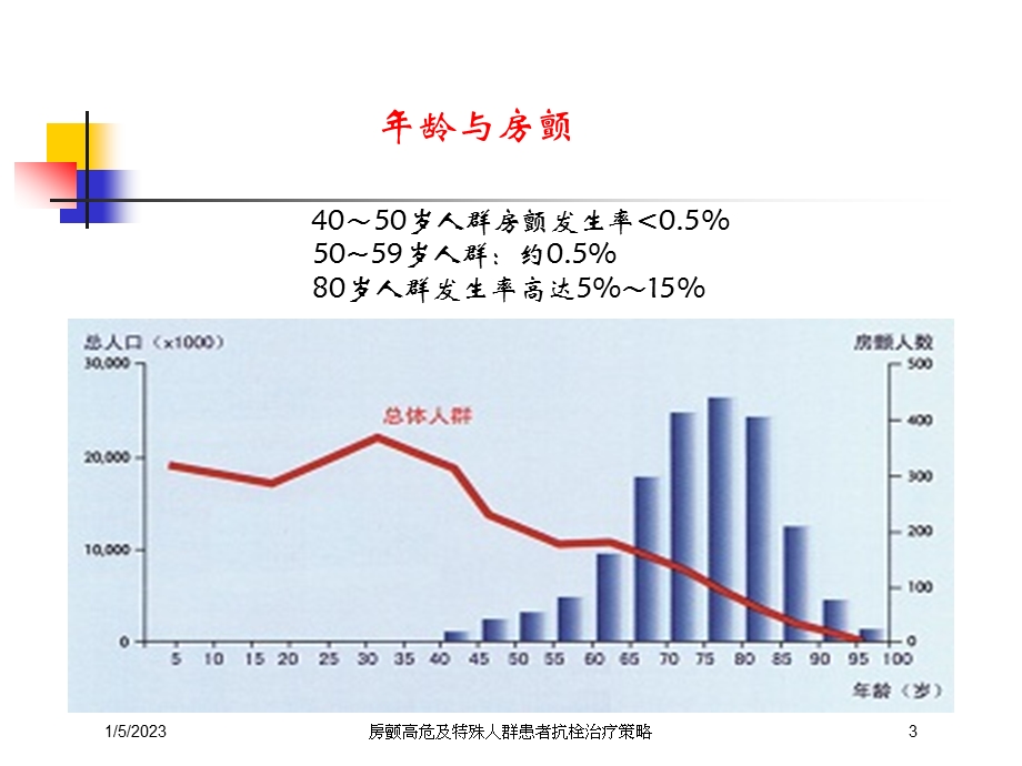 房颤高危及特殊人群患者抗栓治疗策略培训课件.ppt_第3页