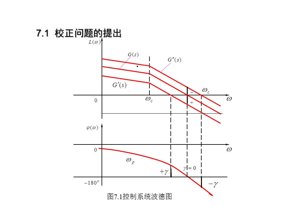 控制理论第7章自动控制系统的校正设计课件.ppt_第2页