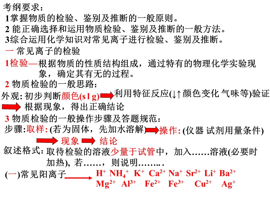 常见离子的检验方法ppt课件.ppt_第2页