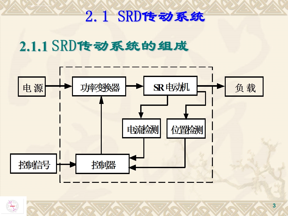 开关磁阻电机ppt课件.ppt_第3页