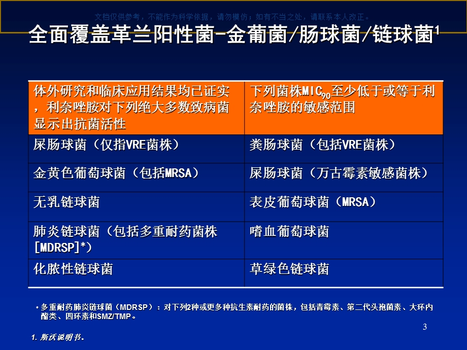 恶唑烷酮类抗菌药的临床使用课件.ppt_第3页